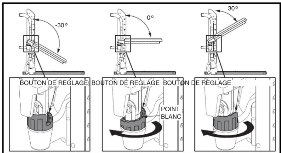 -30° 0° 30° BOUTON DE REGLAGE BOUTON DE REGLAGE BOUTON DE REGLAGE POINT BLANC