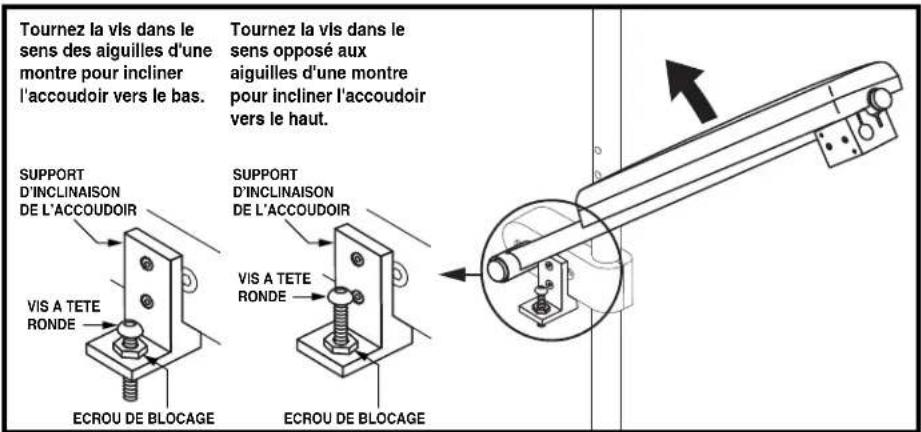 Tournez la vis dans le sens des aiguilles d'une montre pour incliner l'accoudoir vers le bas. Tournez la vis dans le sens opposé aux aiguilles d'une montre pour incliner l'accoudoir vers le haut. SUPPORT D'INCLINAISON DE L'ACCOUDOIR VIS A TETE RONDE ECROU DE BLOCAGE SUPPORT D'INCLINAISON DE L'ACCOUDOIR VIS A TETE RONDE ECROU DE BLOCAGE