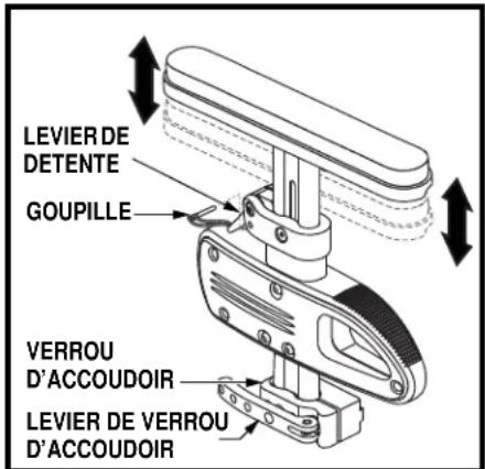 LEVIER DE DETENTE GOUPILLE VERROU D'ACCOUDOIR LEVIER DE VERROU D'ACCOUDOIR