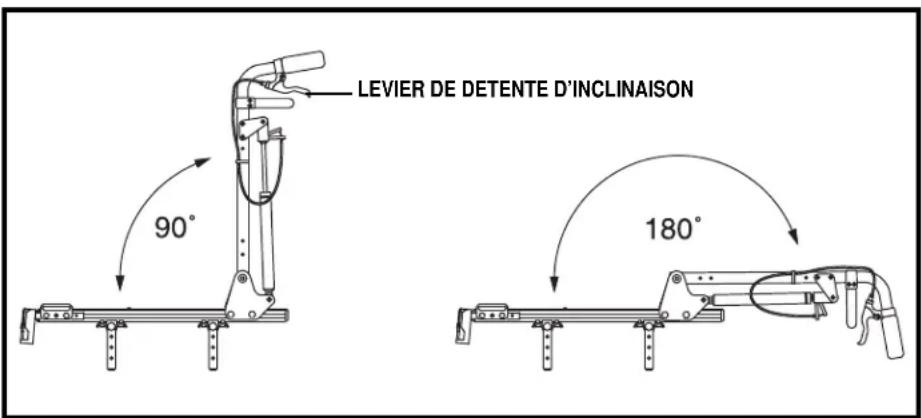 LEVIER DE DETENTE D'INCLINAISON 90° 180°