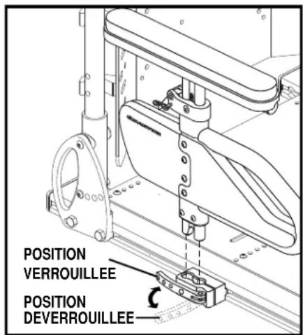POSITION VERROUILLEE POSITION DEVERROUILLEE