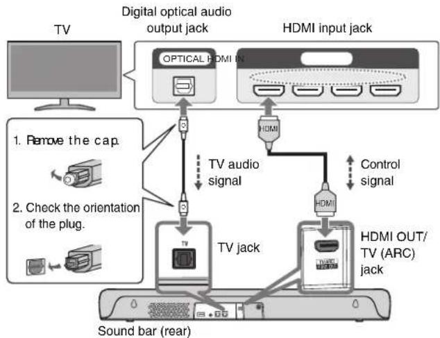 YAMAHA ATSC300 - Connecting a TV using an HDMI cable (commercially available) - 2
