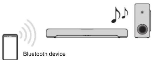 Bluetooth device