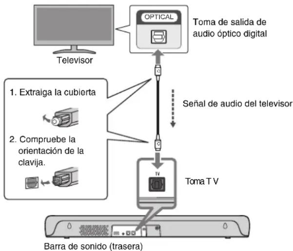 YAMAHA ATSC300 - Conexión de un televisor con el cable de audio óptico digital (incluido) - 1
