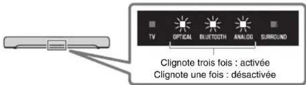 TV OPTICAL BLUETOOTH ANALOG SURROUND Clignote trois fois : activée Clignote une fois : désactivée