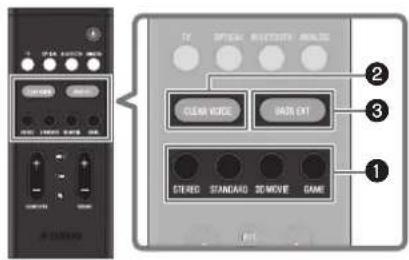 OFFICE RADIO AVELISE 2 CLEAR WOICE SATE OUT 3 STEREO STANDARD SC-MOVE GAME 1