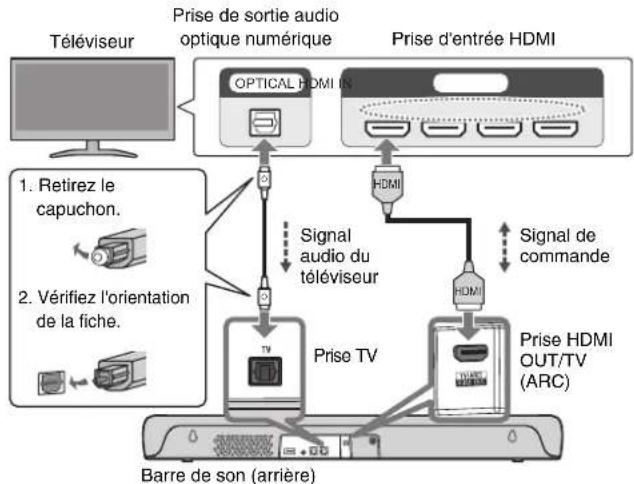 YAMAHA ATSC300 - Raccordement d'un téléviseur au moyen d'un câble HDMI (en vente dans le commerce) - 1
