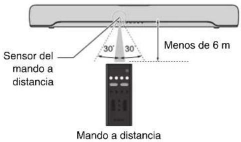 Sensor del mando a distancia 30° 30° Menos de 6 m Mando a distancia