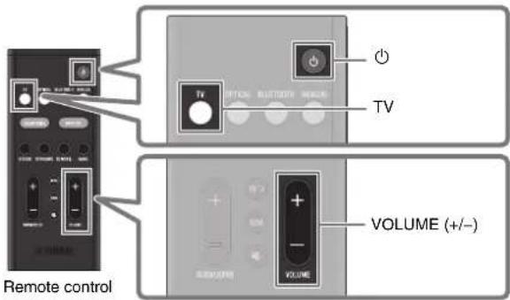 Remote control TV OFFICE VOLUME (+/-) TV