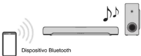 Dispositivo Bluetooth
