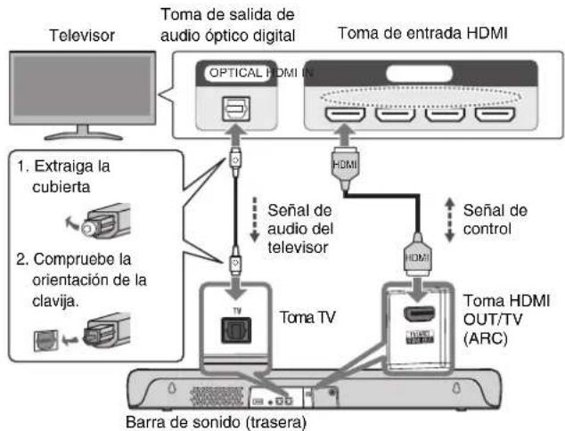 YAMAHA ATSC300 - Conexión de un televisor con un cable HDMI (disponible en tiendas) - 2