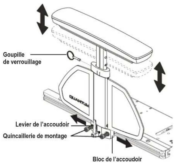 Goupille de verrouillage Levier de l'accoudoir Quincaillerie de montage Bloc de l'accoudoir