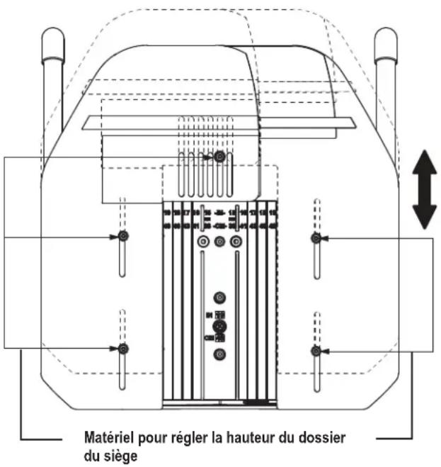 Matériel pour régler la hauteur du dossier du siège