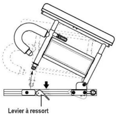 Levier à ressort
