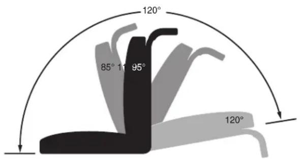120° 85° 11 95° 120°