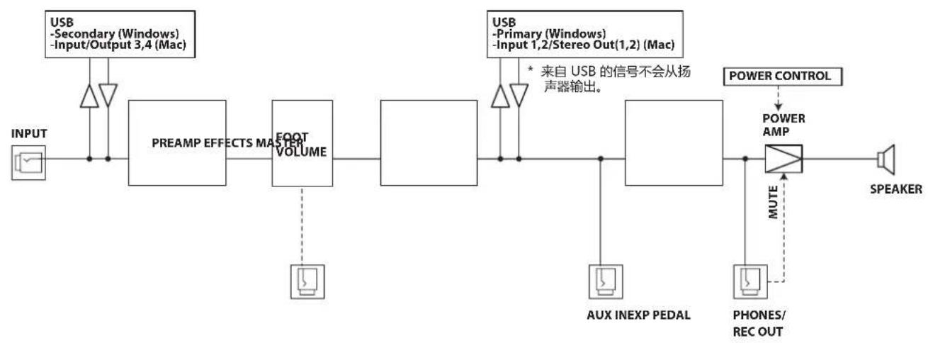 BOSS KATANA100212 - 利用KATANA的专用软件 - 2