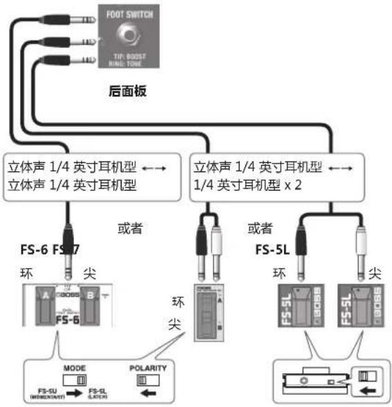 BOSS KATANA100212 - 连接脚踏控制器（另售：BOSS FS-6、FS-7或FS-5L） - 1