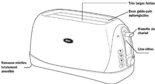 OSTER TSSTTR6330NP - Familiarisez-vous avec le grille-pain - 2