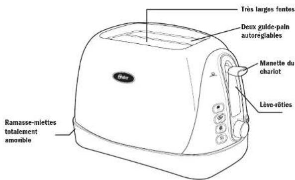 OSTER TSSTTR6330NP - Familiarisez-vous avec le grille-pain - 3