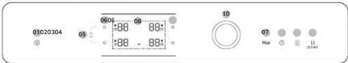 SAMSUNG NZ63B6058KK - Πίνακας ελέγχου - 2