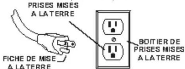 PRISES MISES A LATERRE FICHE DE MISE A LATERRE BOTIER DE PRISES MISES A LATERRE