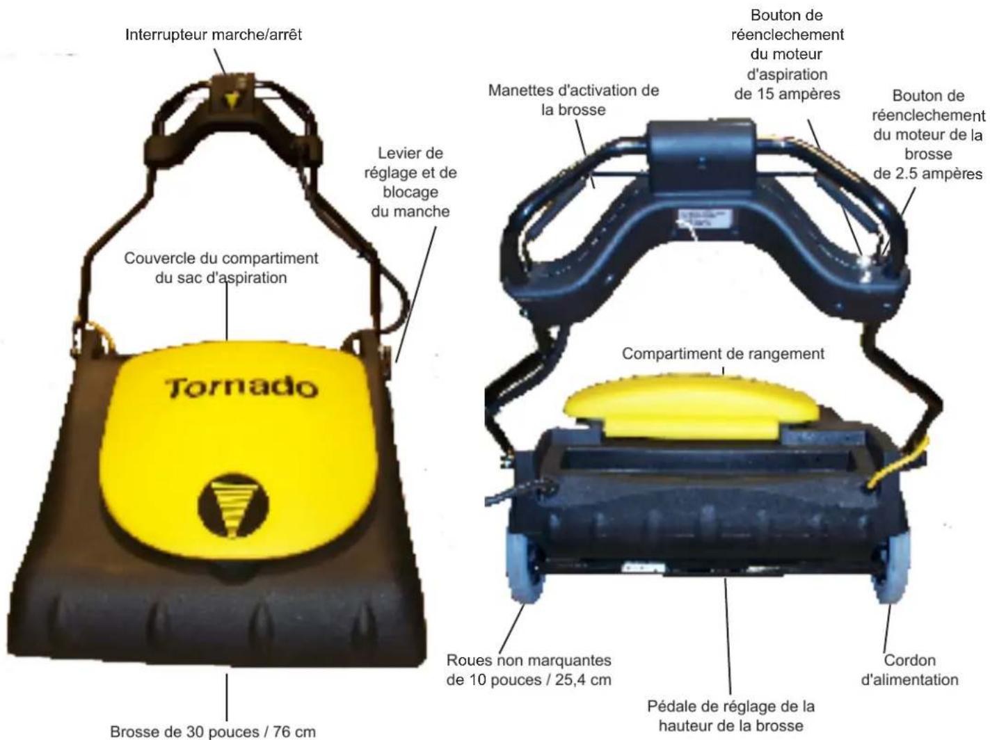 Interrupteur marche/arrêt Couvercle du compartiment du sac d'aspiration Levier de réglage et de blocage du manche Tornado Brosse de 30 pouces / 76 cm Manettes d'activation de la brosse Bouton de réenclechement du moteur d'aspiration de 15 ampères Bouton de réenclechement du moteur de la brosse de 2.5 ampères Compartment de rangement Roues non marquantes de 10 pouces / 25,4 cm Pédale de réglage de la hauteur de la brosse Cordon d'alimentation
