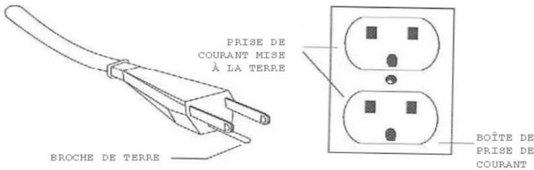 PRISE DE COURANT MISE À LA TERRE BROCHE DE TERRE BOÎTE DE PRISE DE COURANT