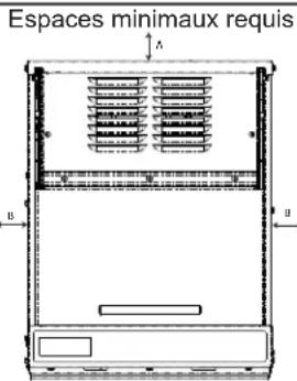 Espaces minimaux requis A B B