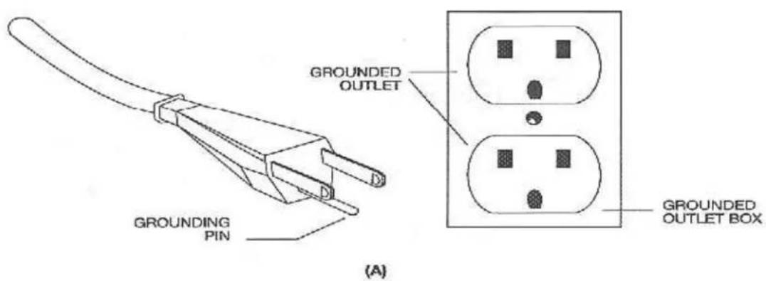 GROUNDED OUTLET GROUNDING PIN GROUNDED OUTLET BOX (A)