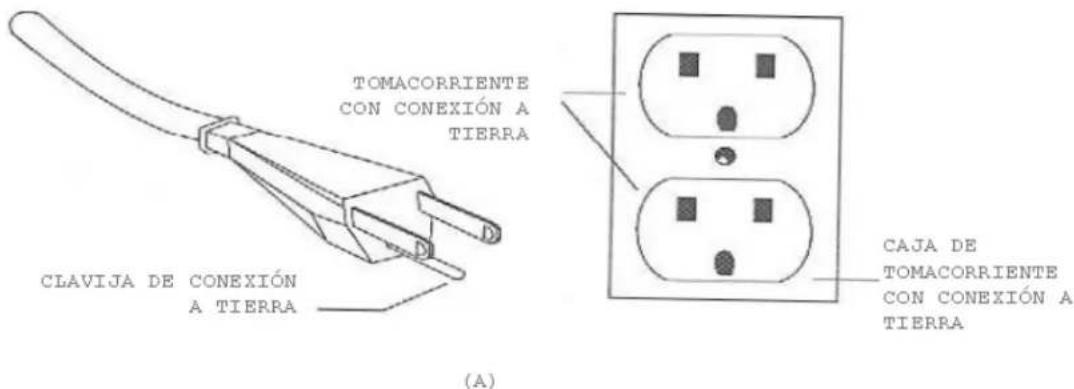 TOMACORRIENTE CON CONEXIÓN A TIERRA CLAVIJA DE CONEXIÓN A TIERRA CAJA DE TOMACORRIENTE CON CONEXIÓN A TIERRA (A)