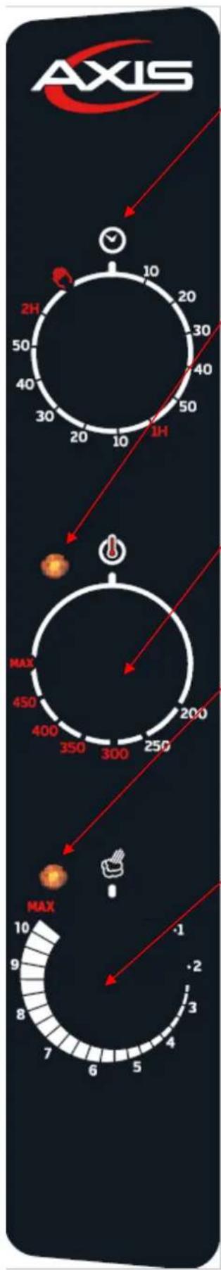 AXIS 2H 50 40 30 20 10 1H MAX 450 400 350 300 250 MAX 10 9 8 7 6 5 4 3 2 1 -1 -2