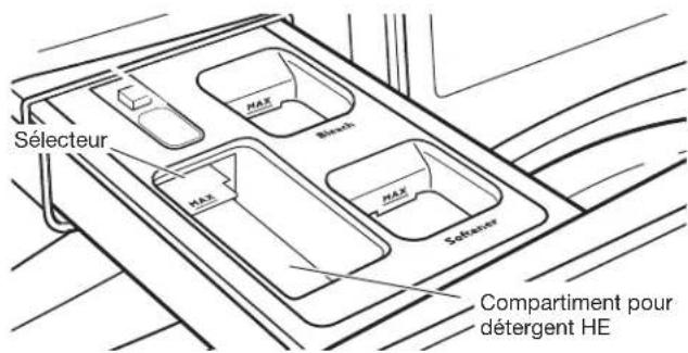 WHIRLPOOL WFW8620HW - Ajout de détergent pour une charge unique - 1