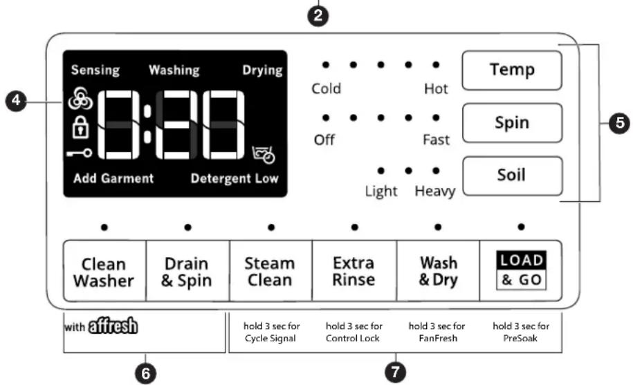 WHIRLPOOL WFW8620HW - Remarques : - 2