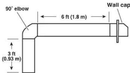 KITCHENAID KXU2836JSS - Calculate Vent System Length - 3