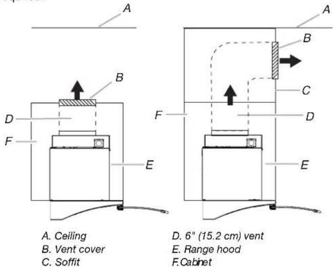 KITCHENAID KXU2836JSS - Non-Vented (recirculating) Installations Through the Soffit/Cabinet - 1