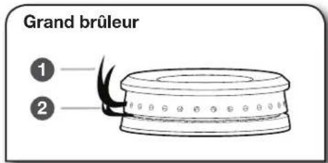 KITCHENAID KFGC506JPA - CARACTÉRISTIQUES DE LA TABLE DE CUISSON - 1