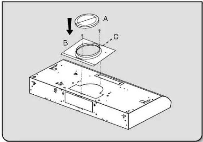 Technical diagram of a device with labeled components A, B, and C, showing a circular component inserted into a housing.