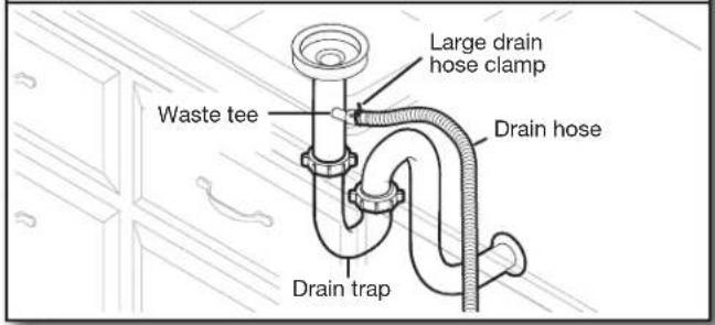 Large drain hose clamp Waste tee Drain hose Drain trap