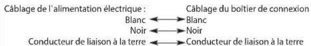 Câblage de l'alimentation électrique : Câblage du boîtier de connexion : Blanc ←→ Blanc Noir ←→ Noir Conducteur de liaison à la terre ←→ Conducteur de liaison à la terre