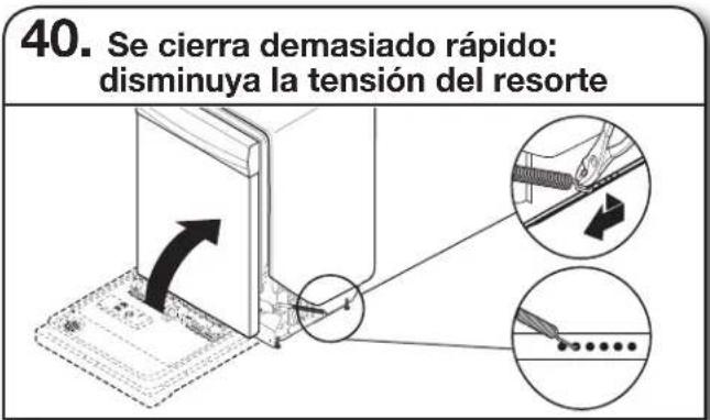 40. Se cierra demasiado rápido: disminuya la tensión del resorte