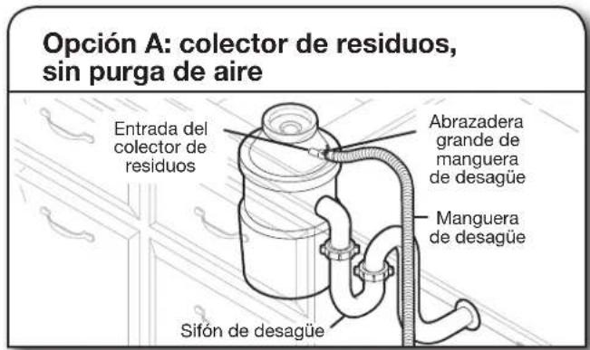 Opción A: colector de residuos, sin purga de aire Entrada del colector de residuos Abrazadera grande de manguera de desagüe Manguera de desagüe Sifón de desagüe