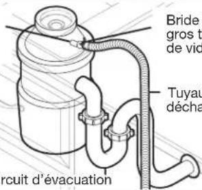 Bride gros t de vid Tuyau déchaux circuit d'évacuation