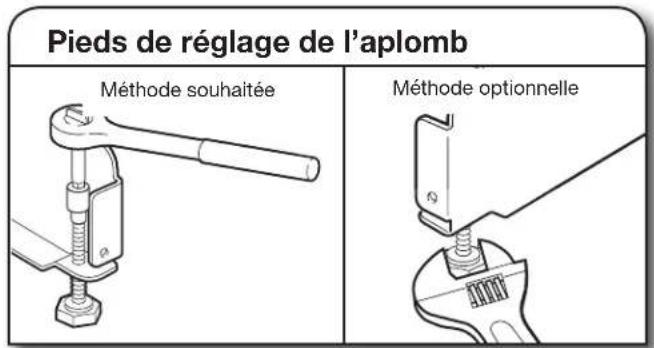 Pieds de réglage de l'aplomb Méthode souhaitée Méthode optionnelle