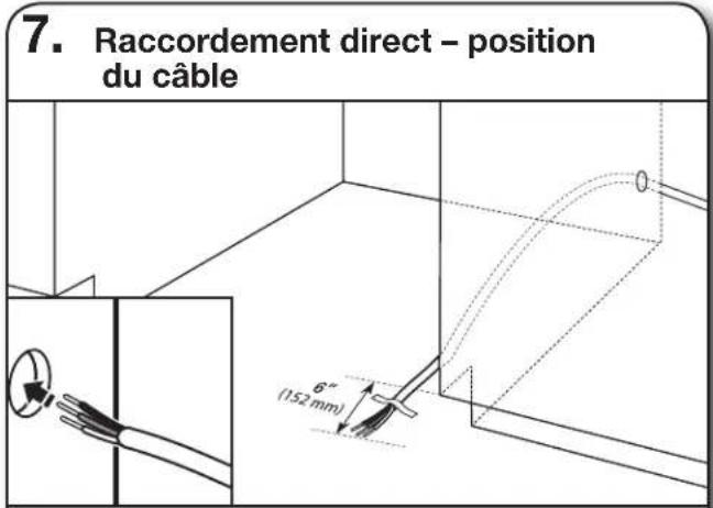 7. Raccordement direct - position du câble 6" (152 mm)
