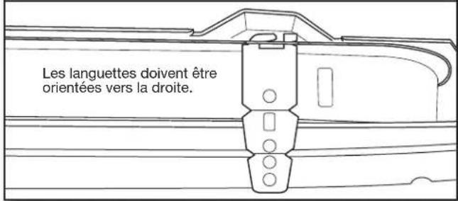 Les languettes doivent être orientées vers la droite.