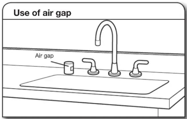 Use of air gap Air gap