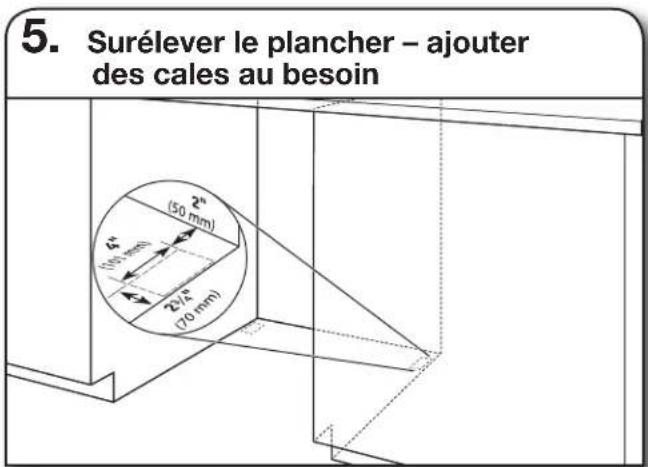 5. Surélever le plancher – ajouter des cales au besoin