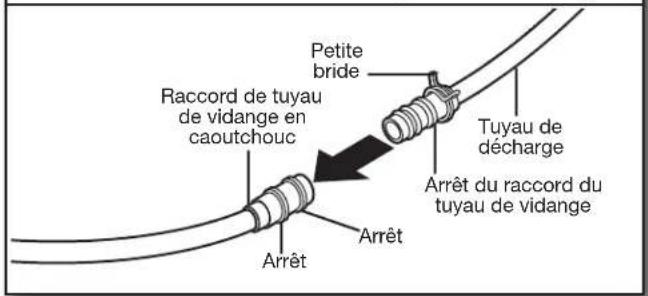 Petite bride Raccord de tuyau de vidange en caoutchouc Tuyau de décharge Arrêt du raccord du tuyau de vidange Arrêt
