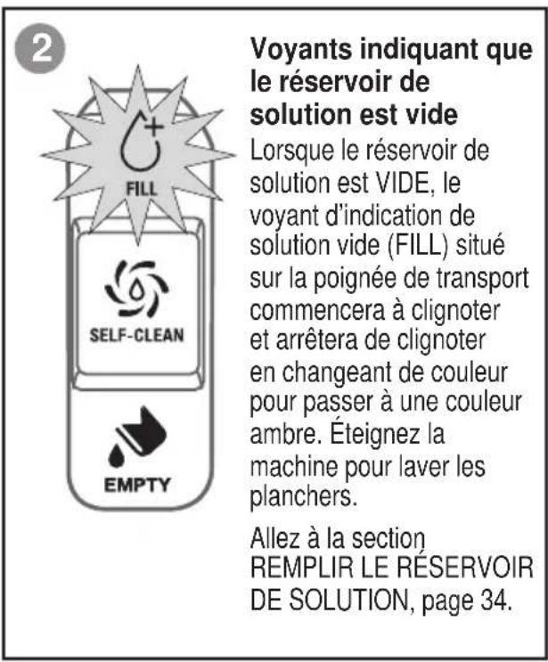 Sanitaire HydroClean SC930A - Entretien : alertes électroniques - 2