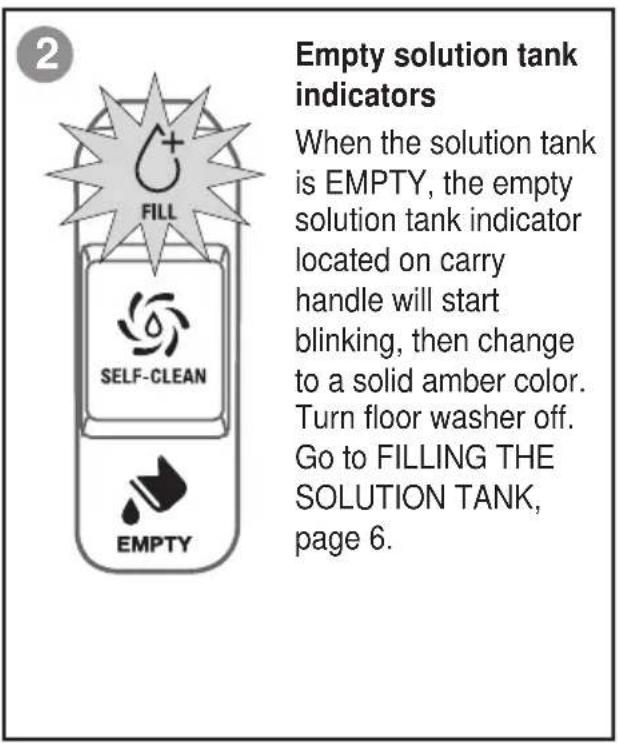 Sanitaire HydroClean SC930A - MAINTENANCE: ELECTRONIC ALERTS - 2